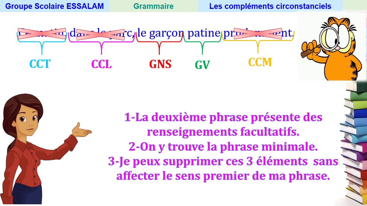 Les compléments circonstanciels - Grammaire - 4AP