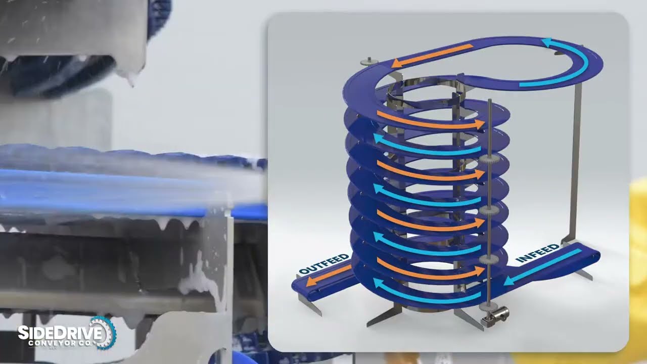 Unique Conveyor Designs for RTE Foods