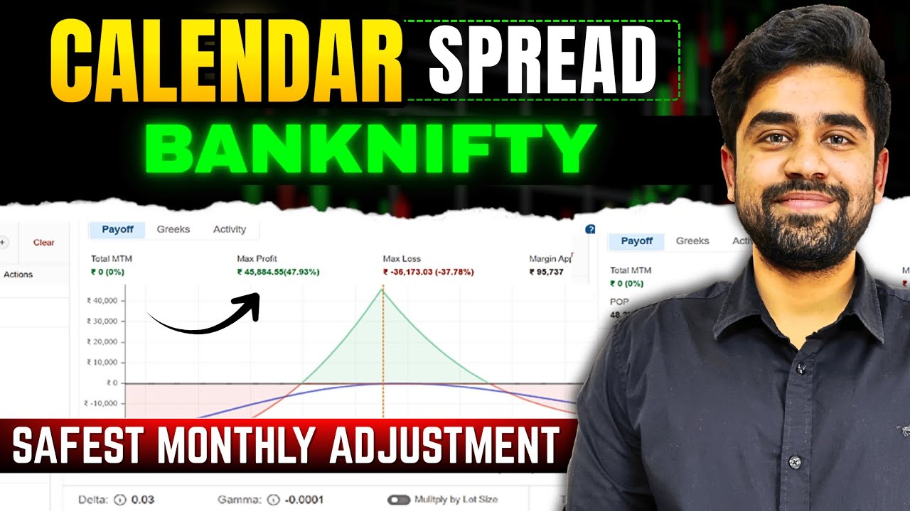 Monthly Calendar Spread || Easiest Adjustment in Banknifty || English Subtitle