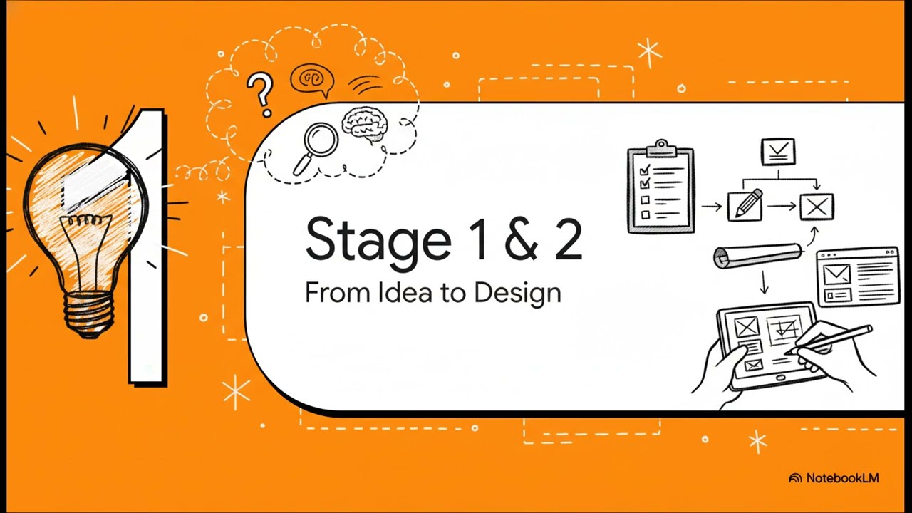 Overview of Software Development Life Cycle (SDLC)