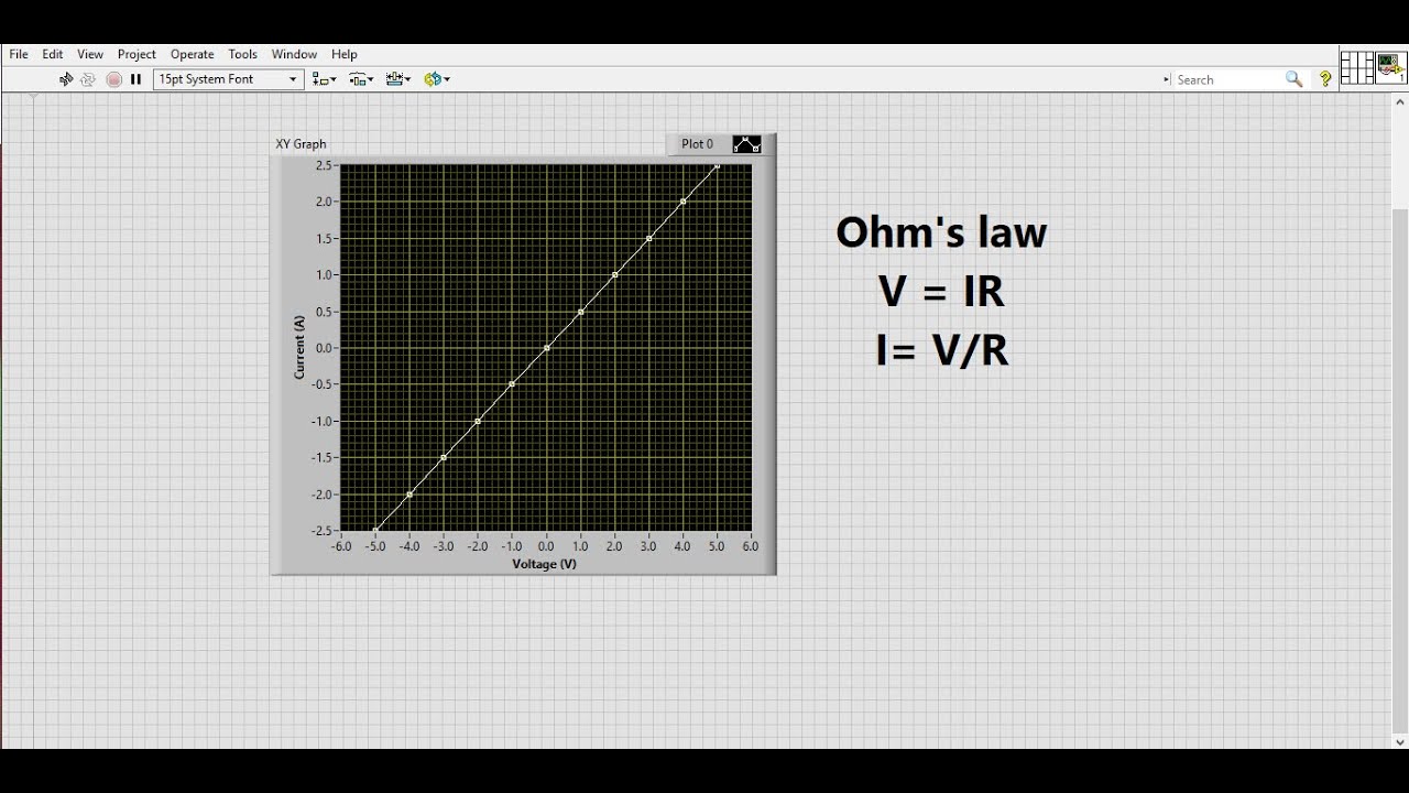 Representation of Ohm's Law using LabVIEW || Learn LabVIEW || National Instrument