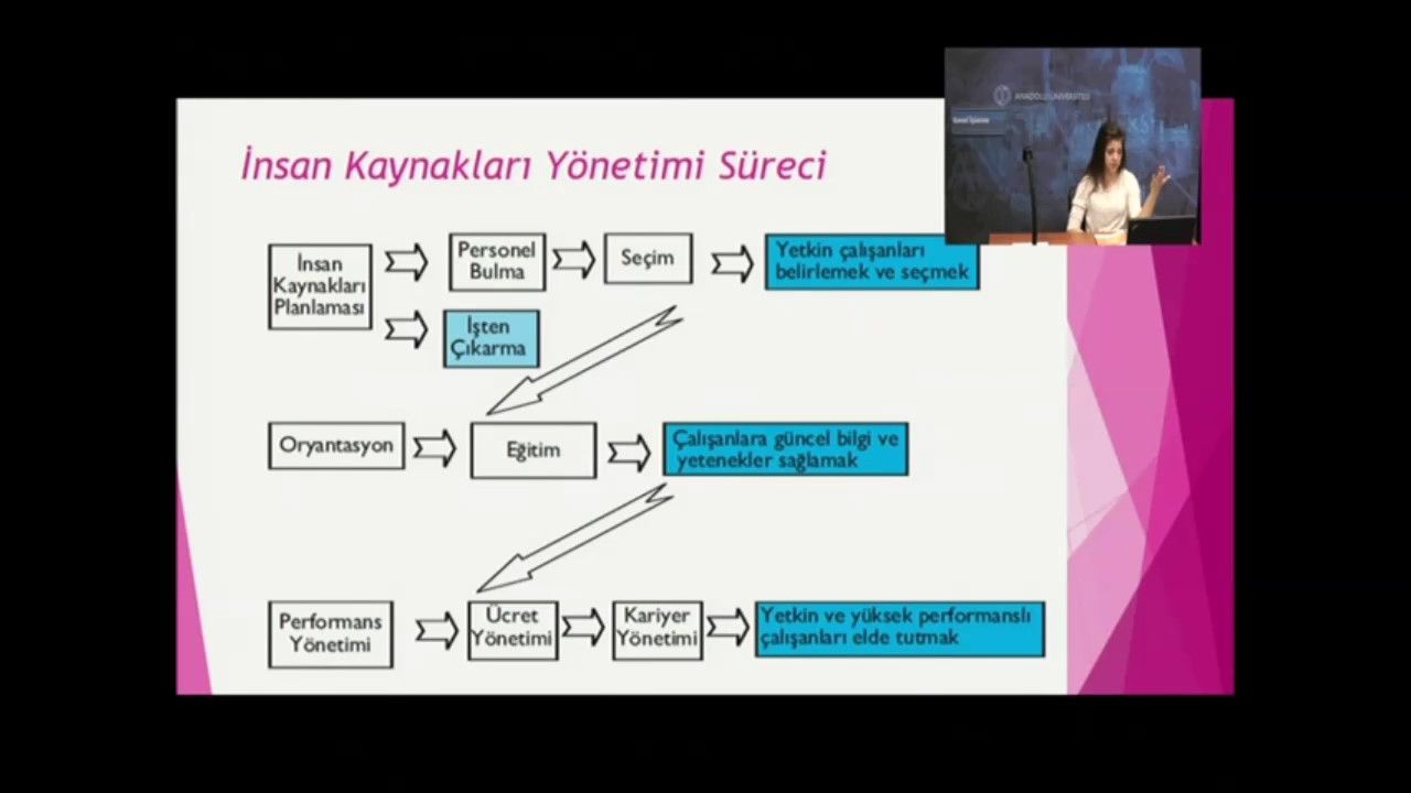 Genel İşletme (7. ünite)