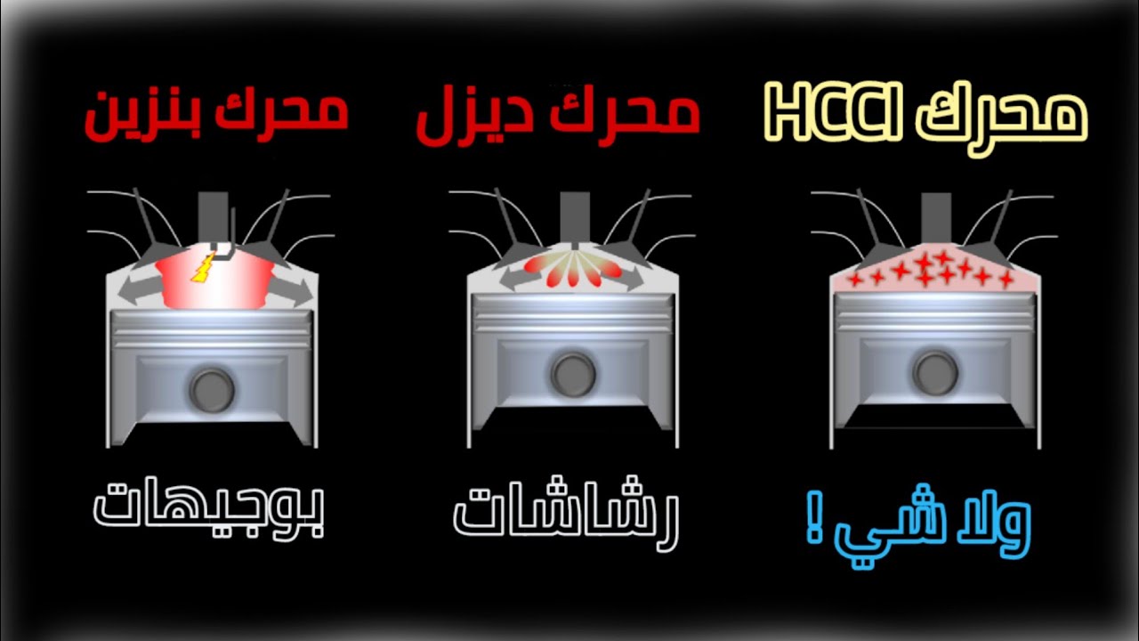 محرك يعمل بدون بوجيهات أو رشاشات !! _تعرف على محركات HCCI