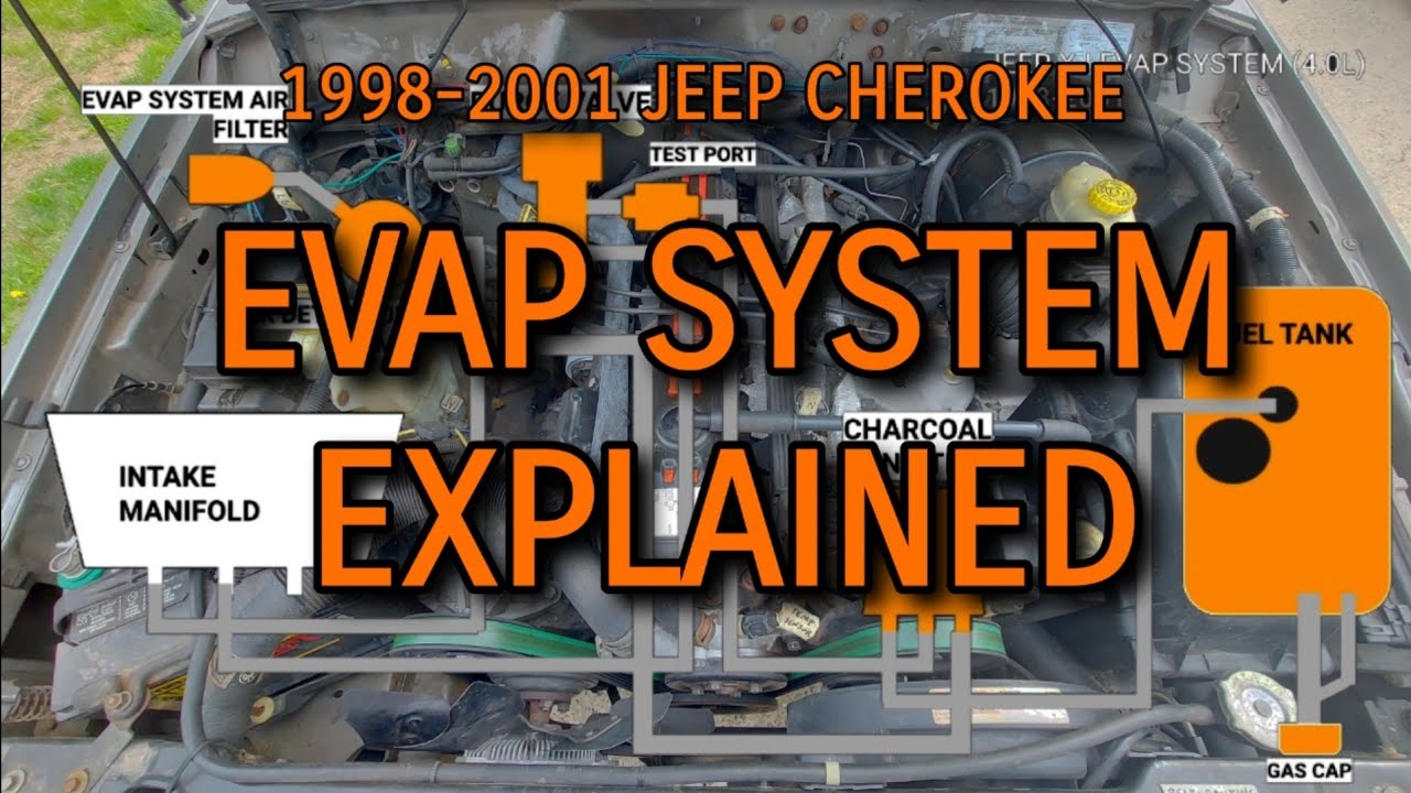 Jeep Cherokee: EVAP System Tour; How it Works + Test it Without a Smoke Machine! [‘98-’01 XJ] P0455