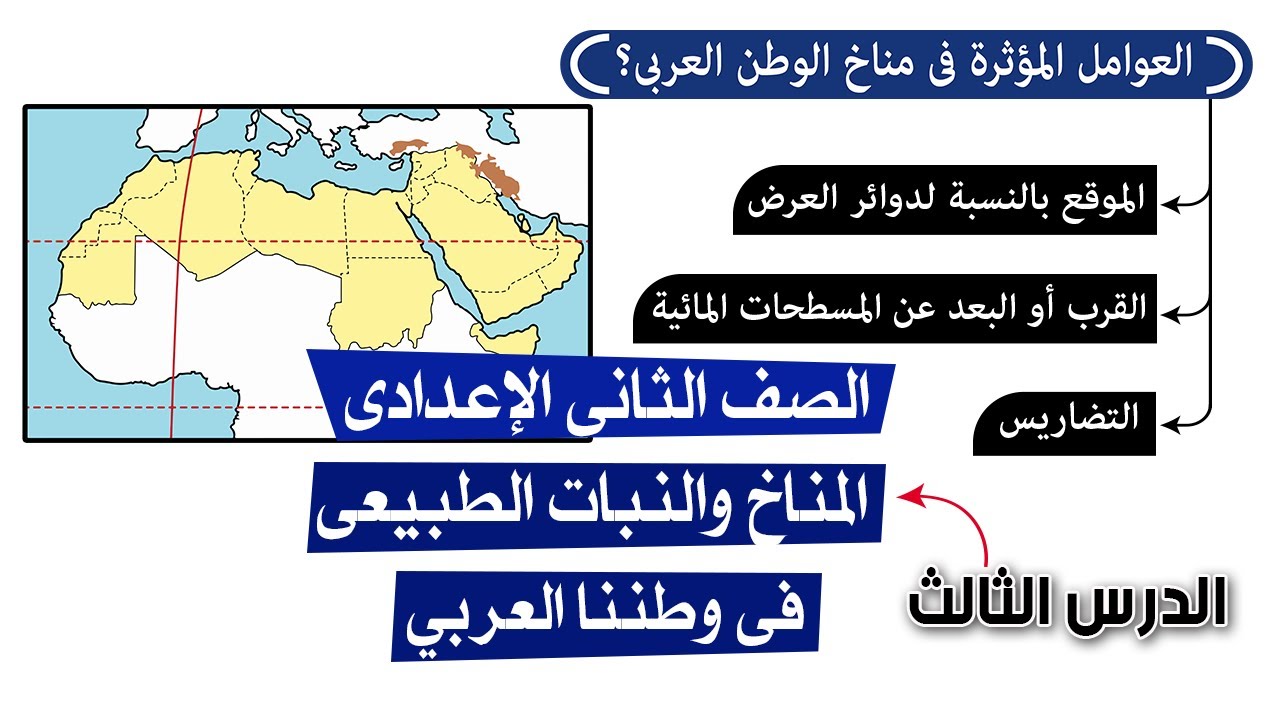 المناخ والنبات الطبيعي في الوطن العربي للصف الثانى الاعدادى