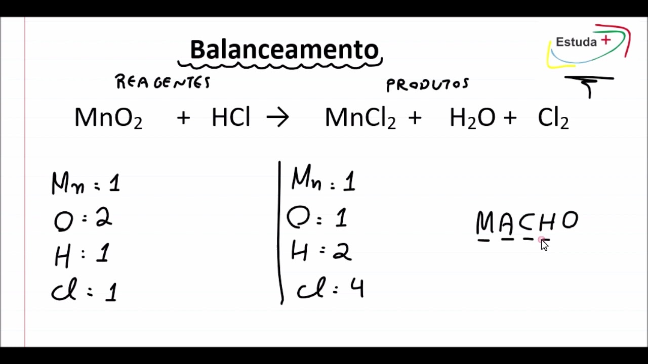 BALANCEAMENTO DE EQUAÇÕES QUÍMICAS