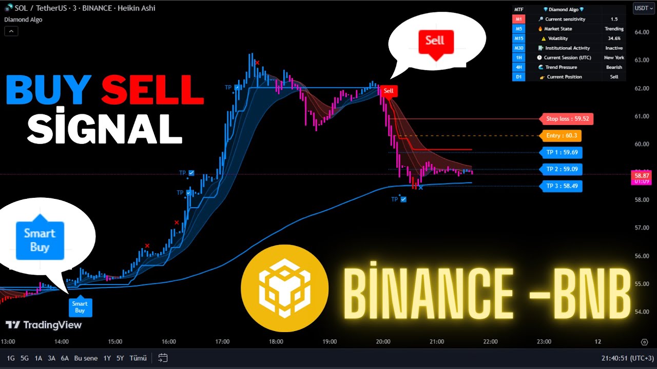 🔴Live Binance(BNB) 5 Minute Live Signals-Trading Signals-Scalping Strategy-Diamond Algo-