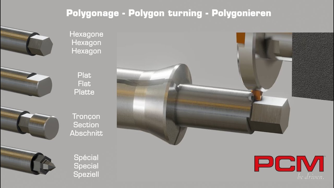 Polygon Turning Tool Holder: The Game-Changer in One-Pass Machining !