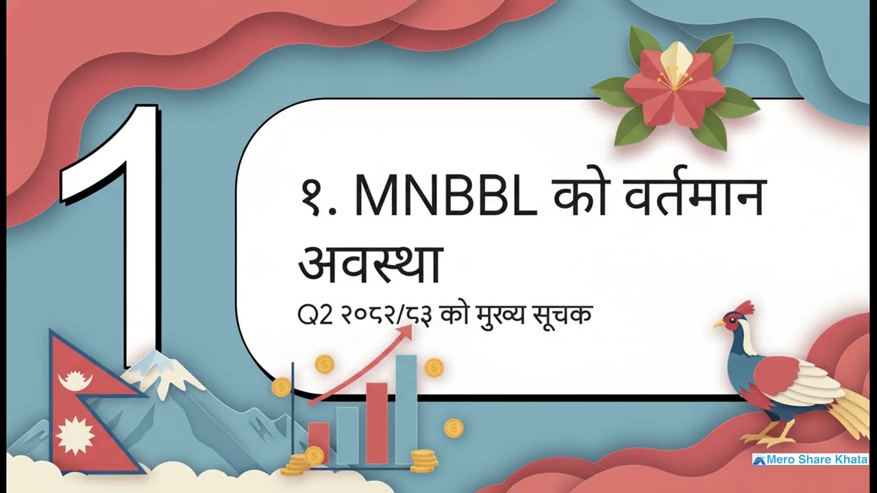 MNBBL - Muktinath Bikas Bank - Q2 Financial Analysis