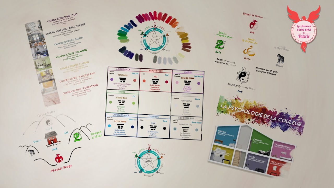 Émission 12 : Les Fiches Feng Shui #LAFSV