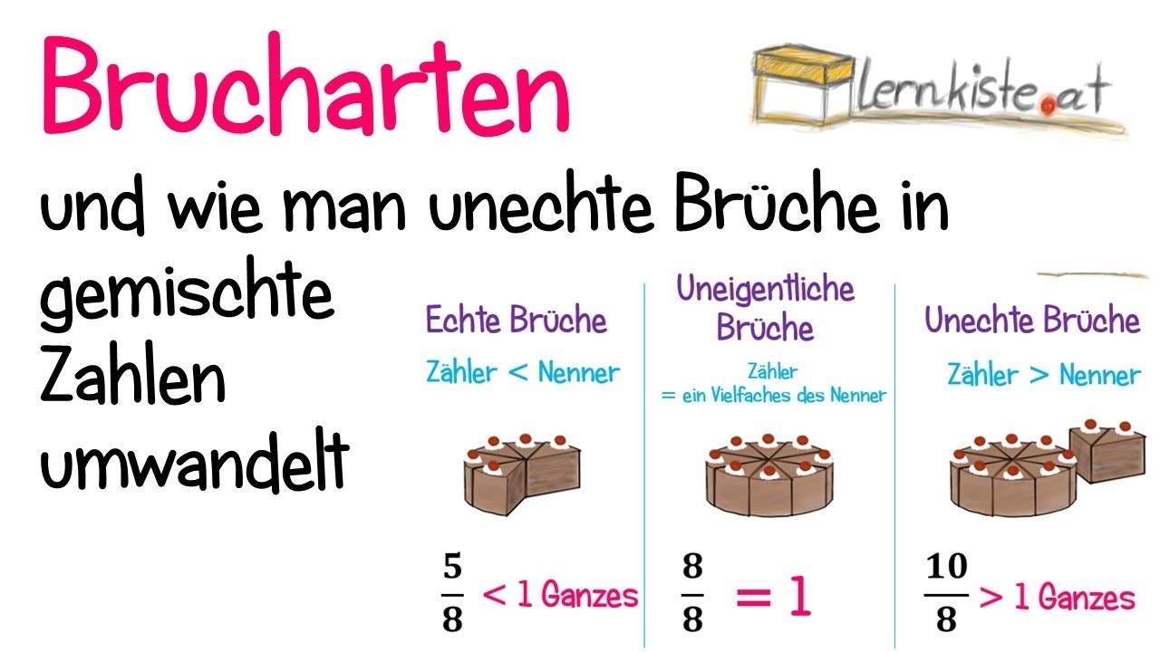 Brucharten