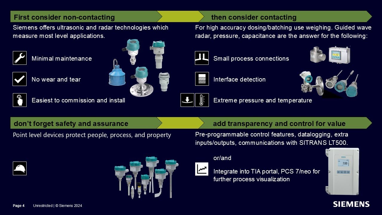 Latest level technology from Siemens