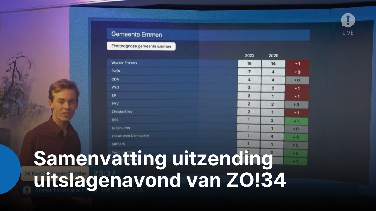 ZO!34 - Samenvatting uitslagenavond ZO!34