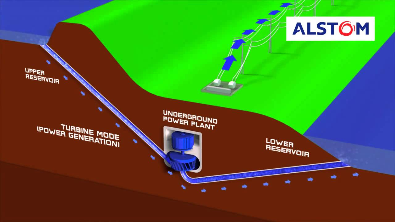 Pumped Storage hydropower plant