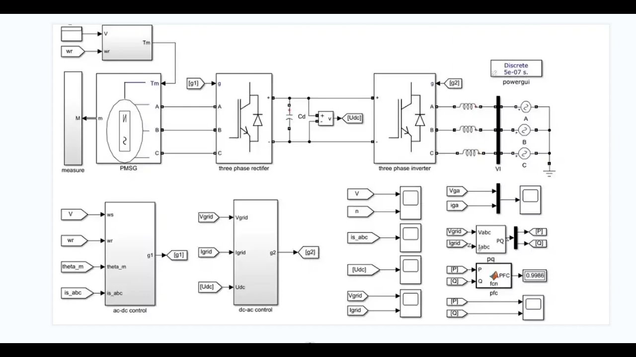 Simulation model of PMSG permanent magnet synchronous generator grid connection/matlab