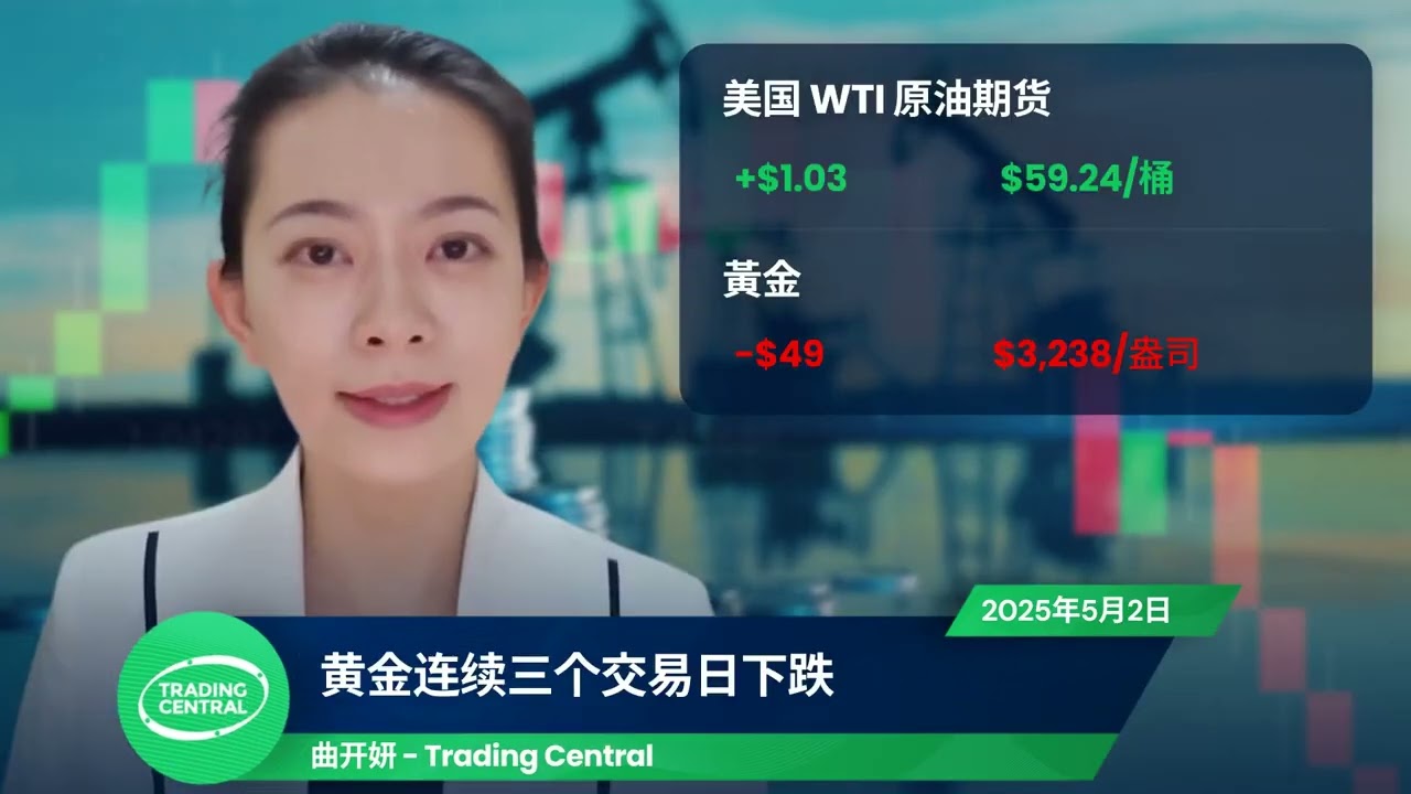美股道指，标普500 指数呈8连升
