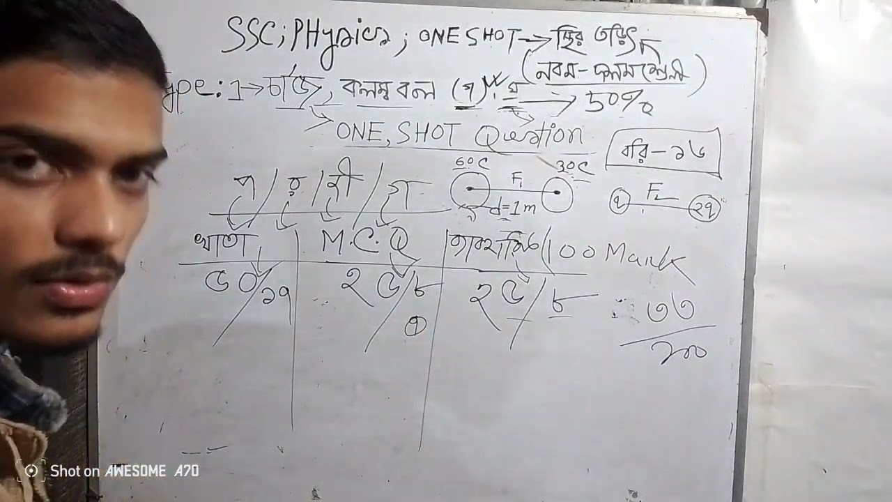Class 9 বিজ্ঞান বিভাগের বিষয়গুলোর মানবন্টন ও কত মার্কে পাশ? 