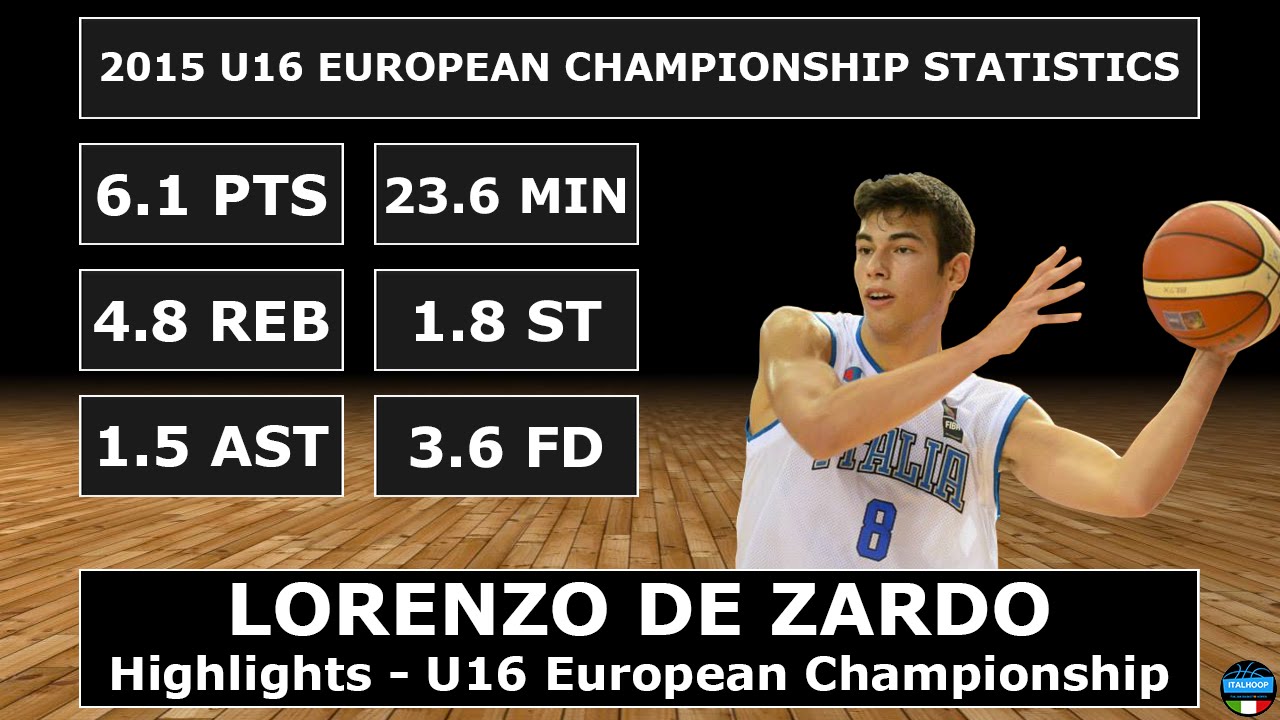 Lorenzo De Zardo - Highlights - 2015 FIBA U16 European Championship