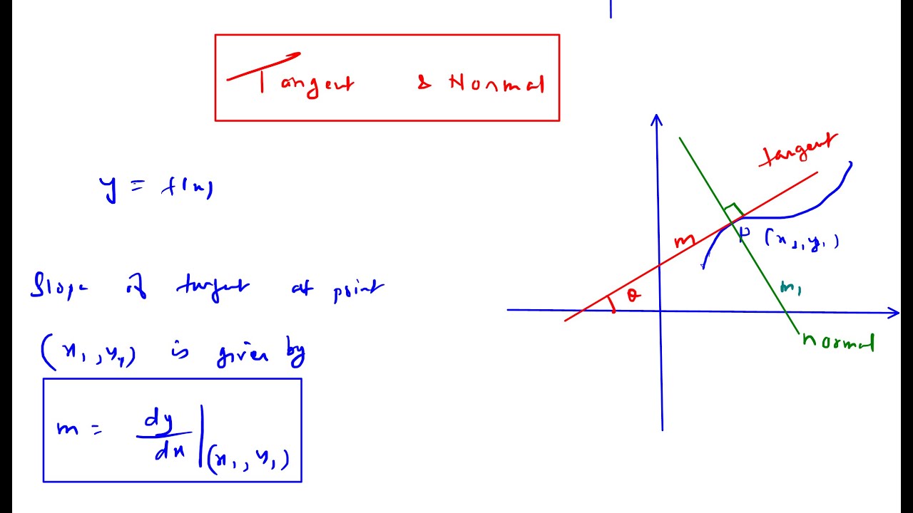 Tangents and Normals 1