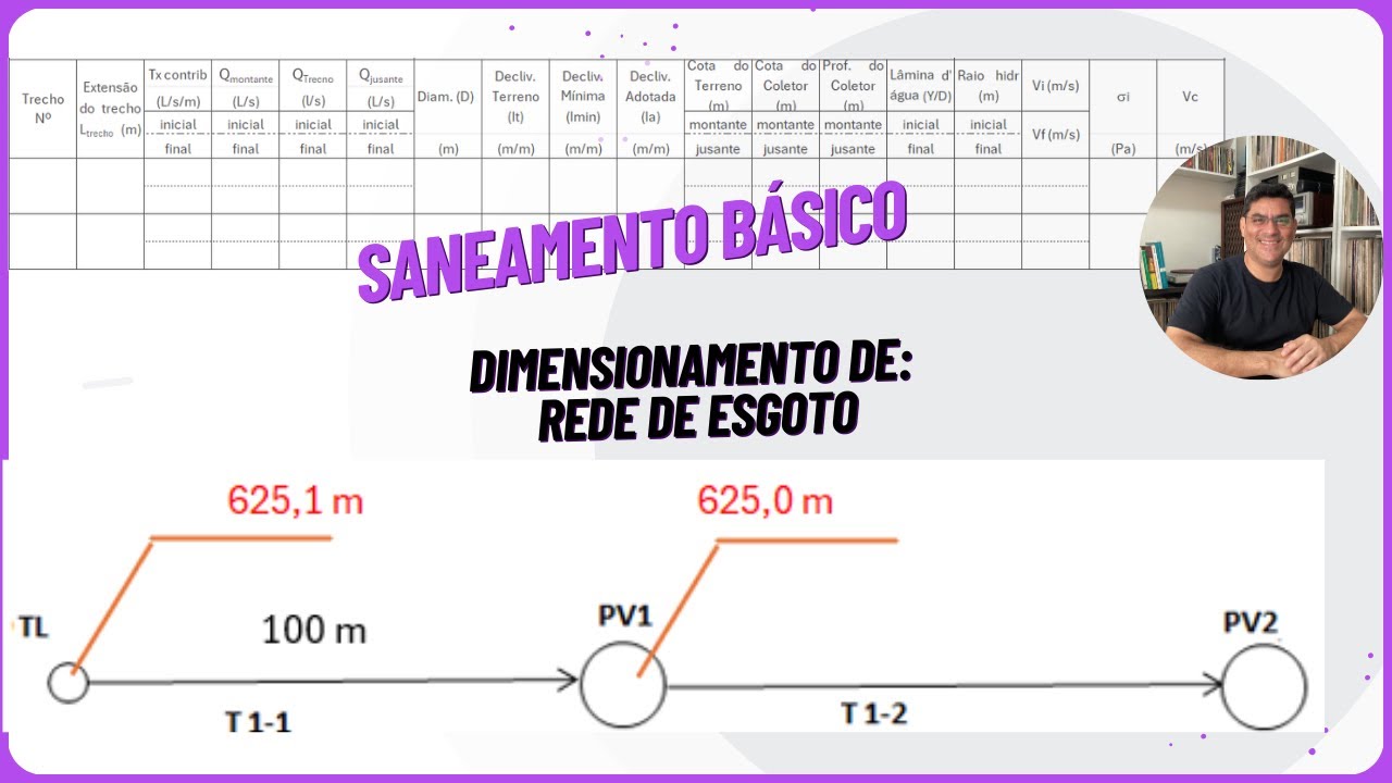 Dimensionamento de rede de esgoto