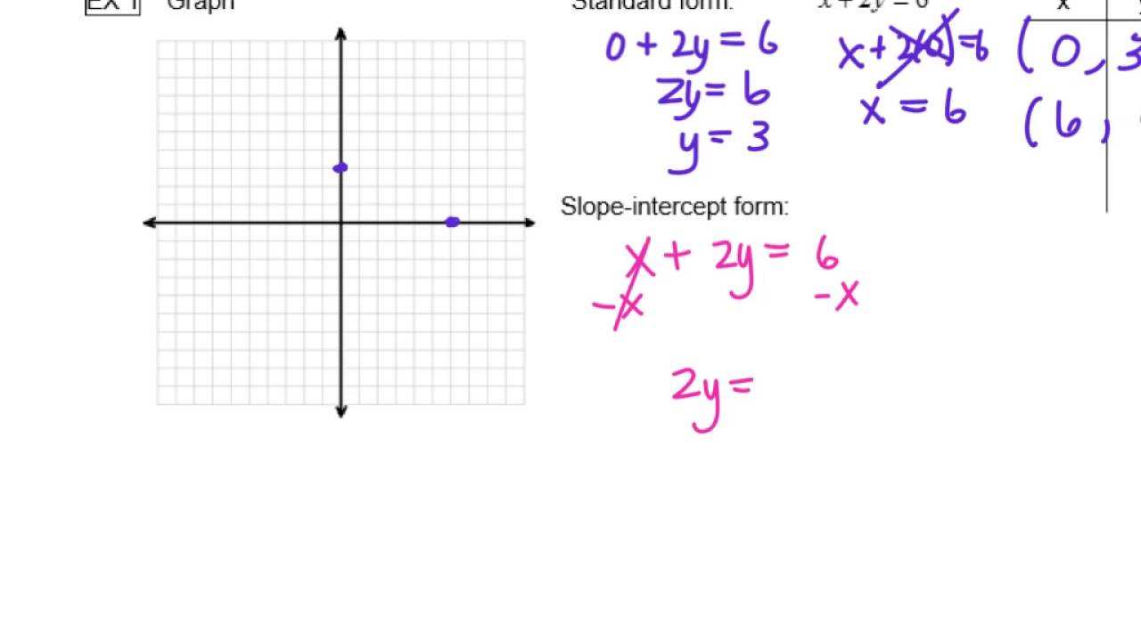 Graph Linear Equation (1)