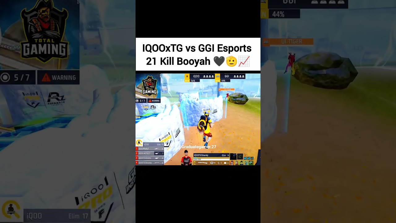IQOOxTG vs GGI Esports 21 Kill Booyah🖤🫡📈#freefire #fozyajay #tgesports #iqootg #totalgaming #gg