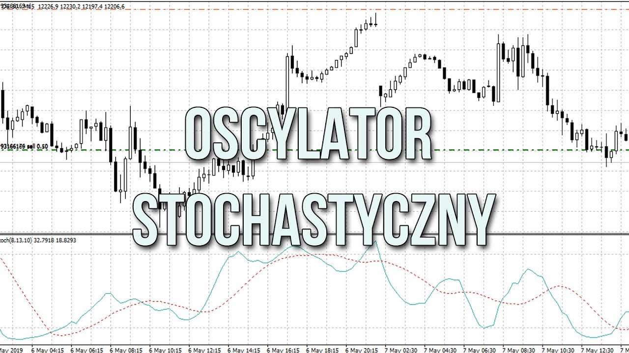 Oscylator stochastyczny | #70 Kurs Analizy Technicznej