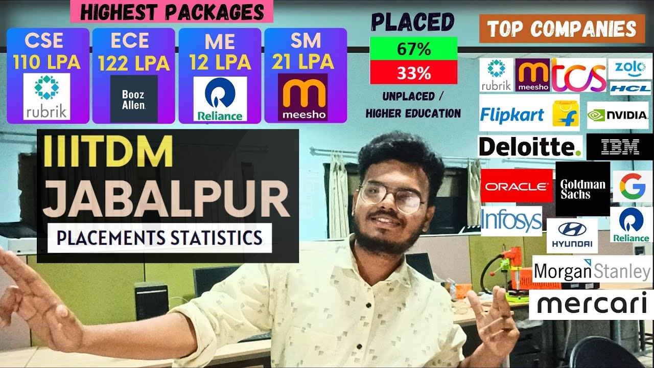 IIIT Jabalpur PLACEMENT STATISTICS | CSE - ECE - ME -Smart Manufacturing | 122 LPA TOP PACKAGE