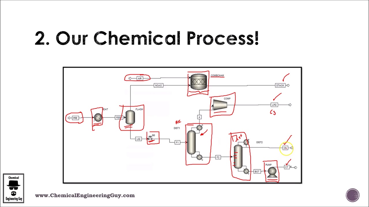 Our Chemical Process! Modeling in Aspen Plus (Lec 009)