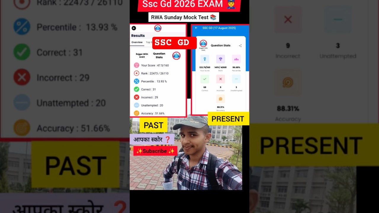 Past to Present compare my SSC GD mock test Score 2026 🎯