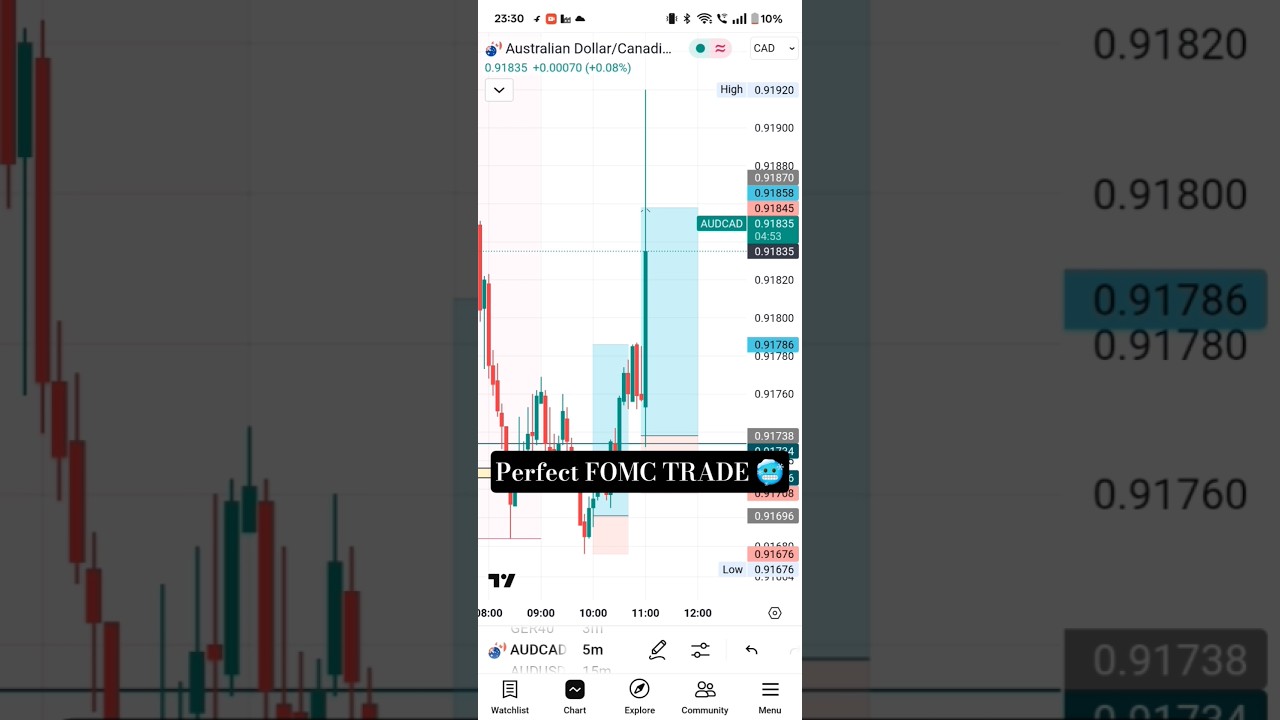 I TRADED FOMC NEWS 🥶|| Forex news trading recap 🎯