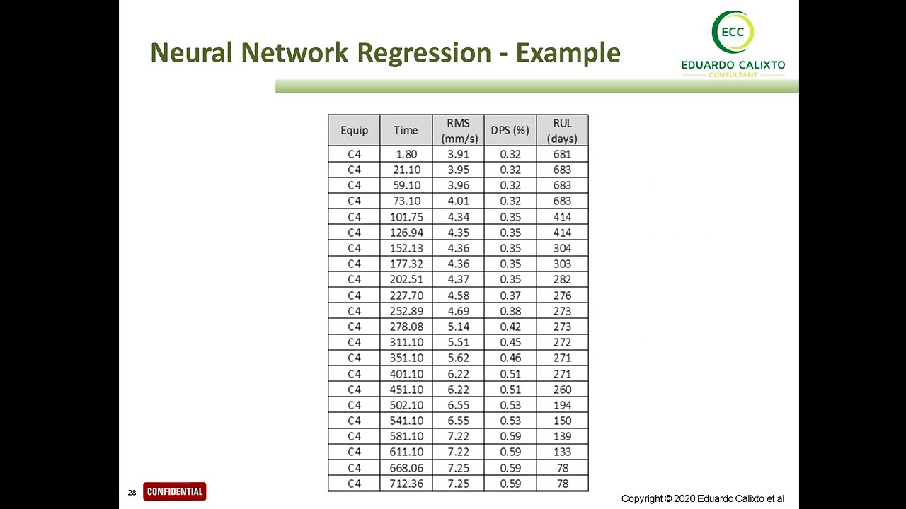 A.I supervise Machine Learning Regression. The Neural network applied for RUL prediction