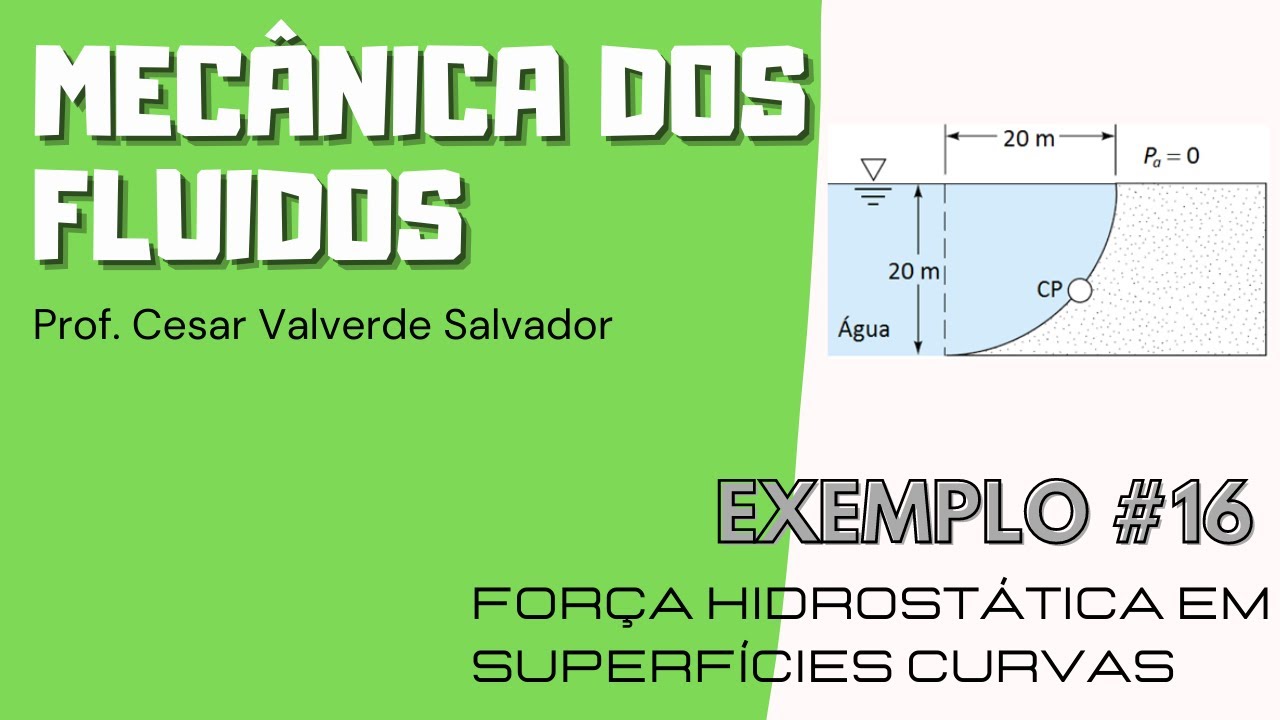 Força Hidrostática em Superfícies Curvas (Prática) — Exemplo #16