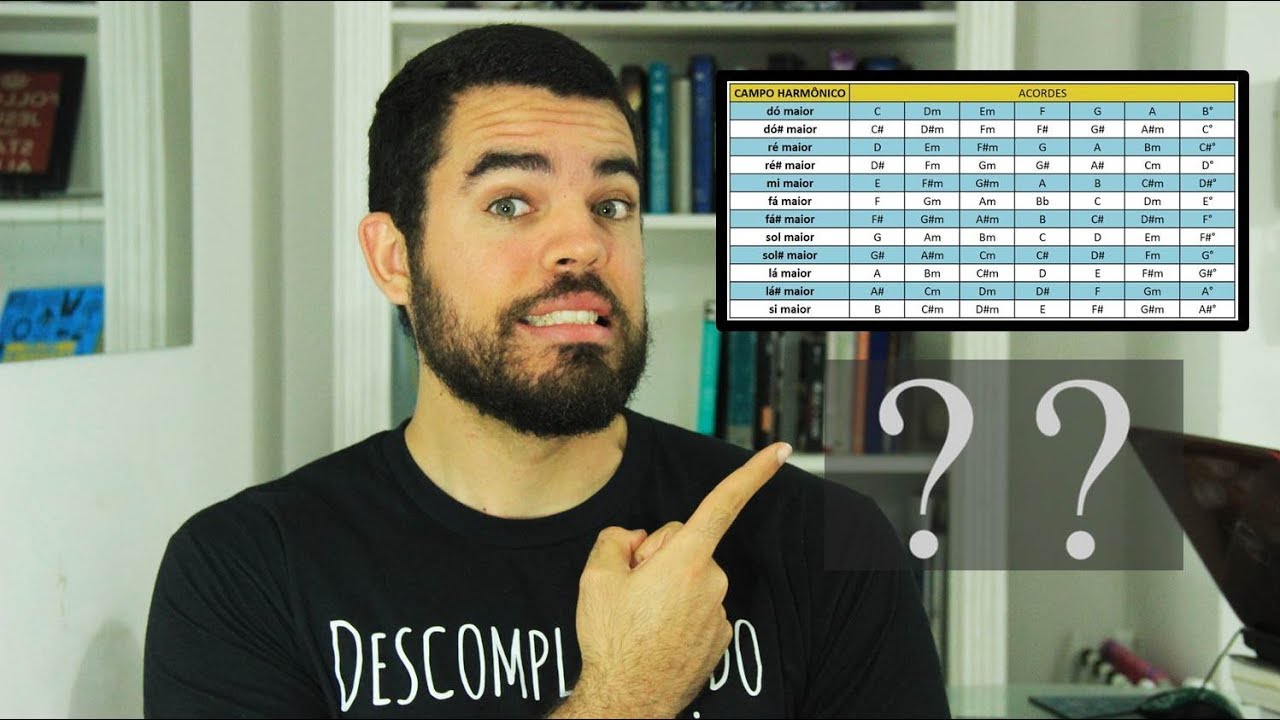 Campo Harmônico sem mistério – 1 aula para 1.000 dúvidas
