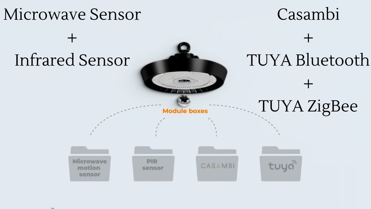 Intelligent Control Lighting Solutions