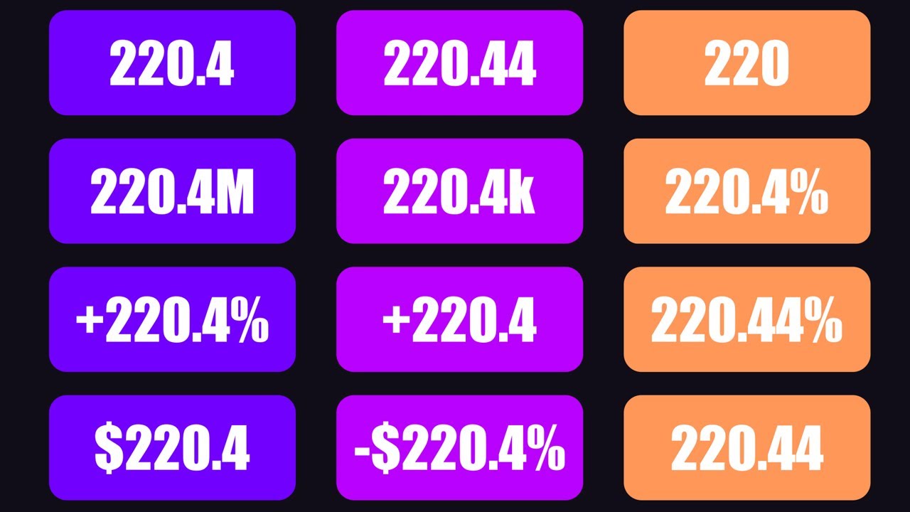 Percentage Counter in After Effects | Number Counter in After Effects | How to Add Decimal