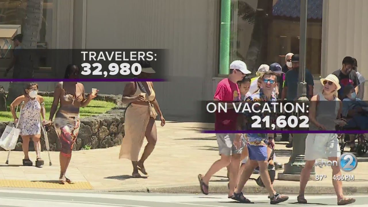 Hawaii reports 48 new COVID-19 cases, nearly 33K arrivals