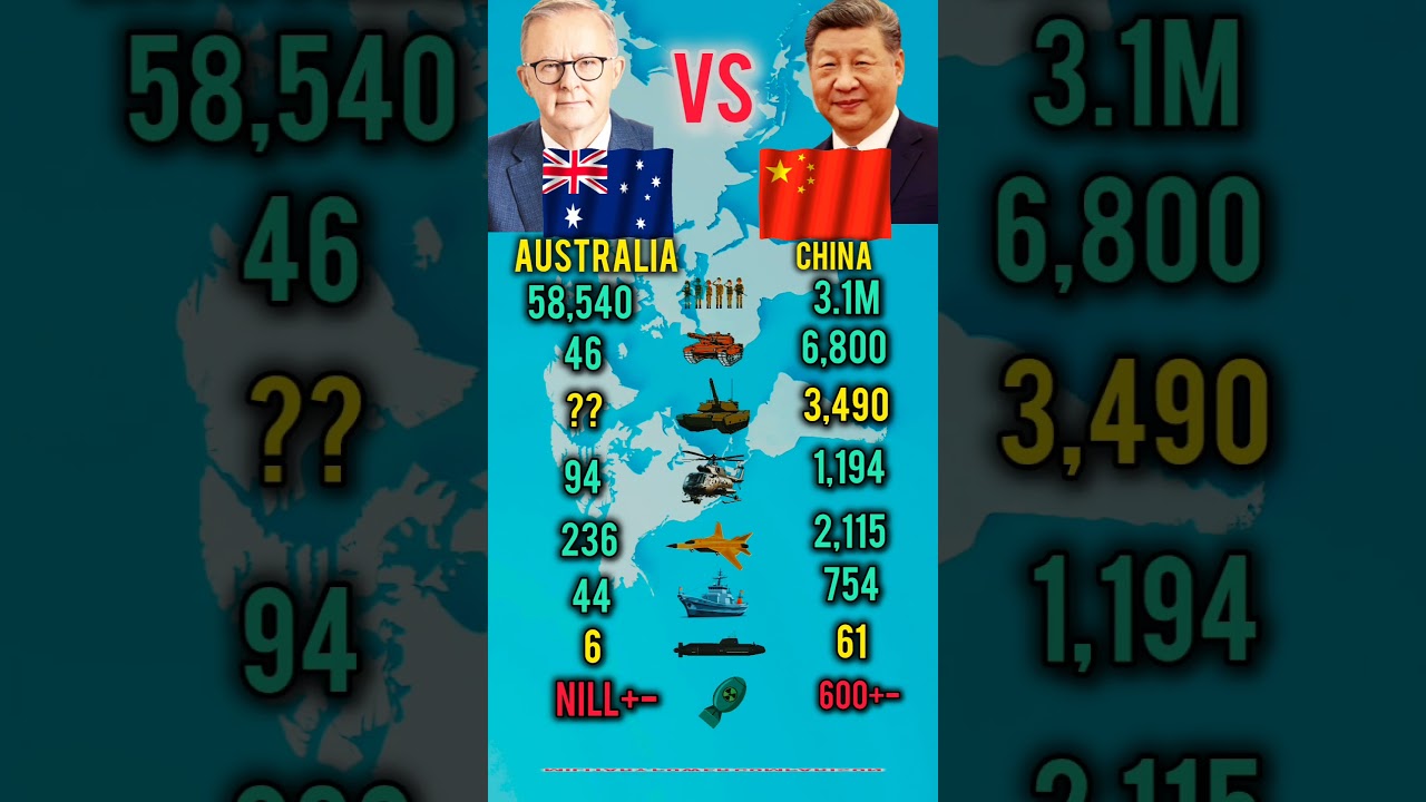 Who Is Stronger in 2026? Australia vs China Military Power