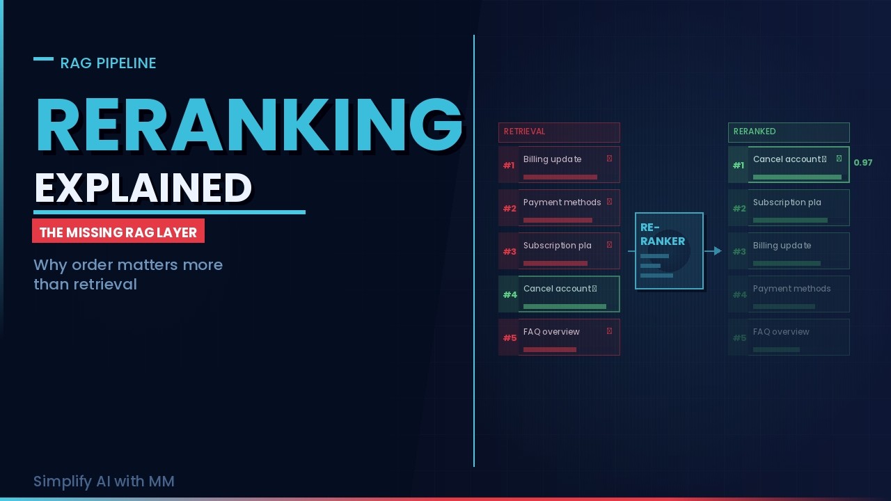 Reranking Explained - The Missing Layer Most RAG Pipelines Skip