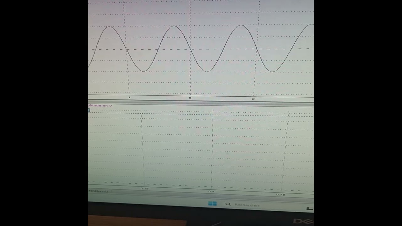 analyse spectrale: spectre de Fourier de signaux carré et triangulaire