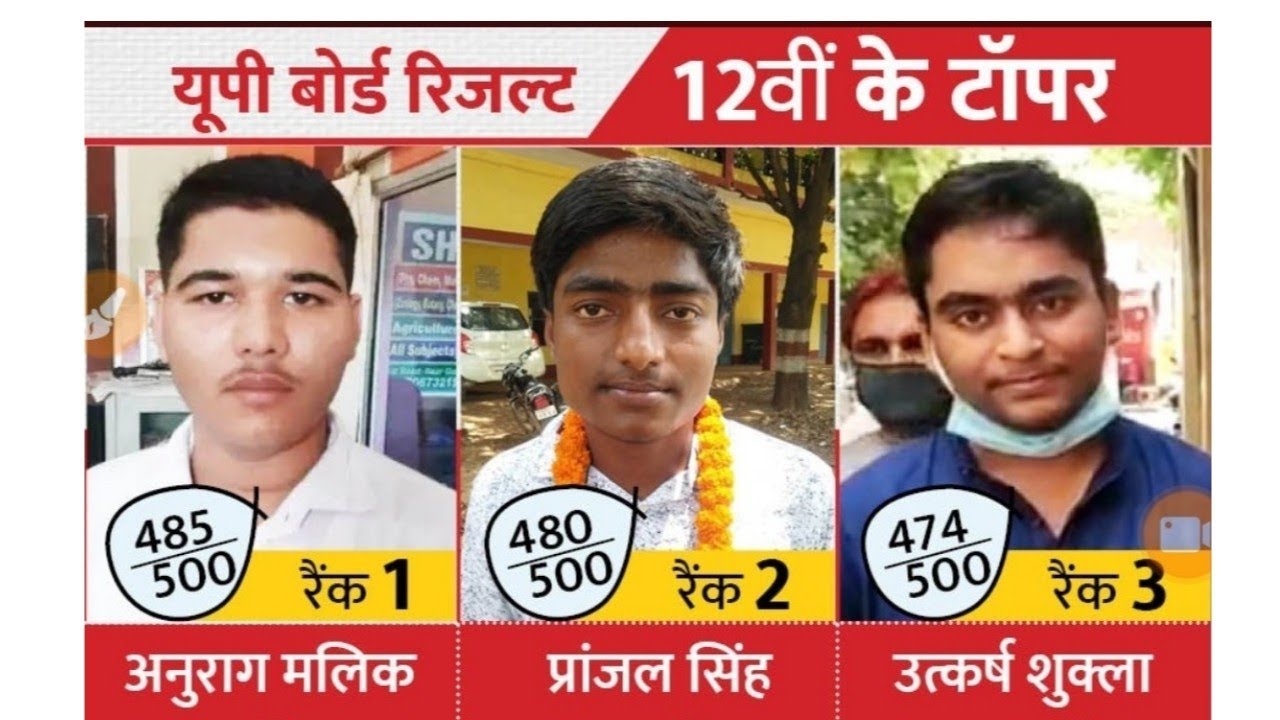 UP Board Result 2020 (10th & 12th) Live Updates