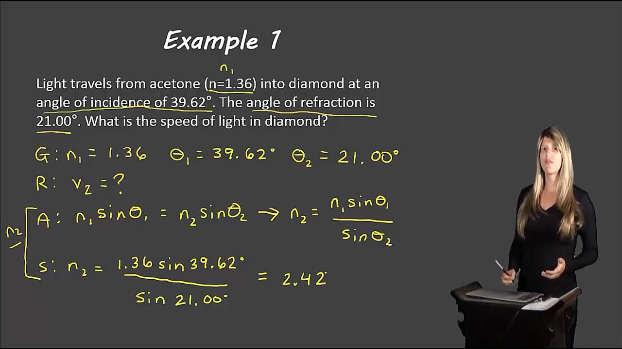 Combination of Snell's law and refraction equation