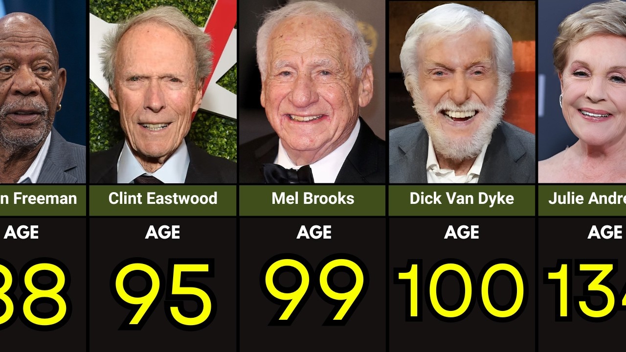 Oldest Hollywood Actors Still Alive in 2026 | Comparison