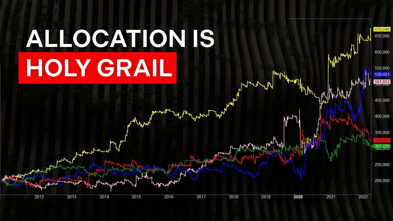 How to Combine and Allocate Capital Across Strategies | Realtest tutorial