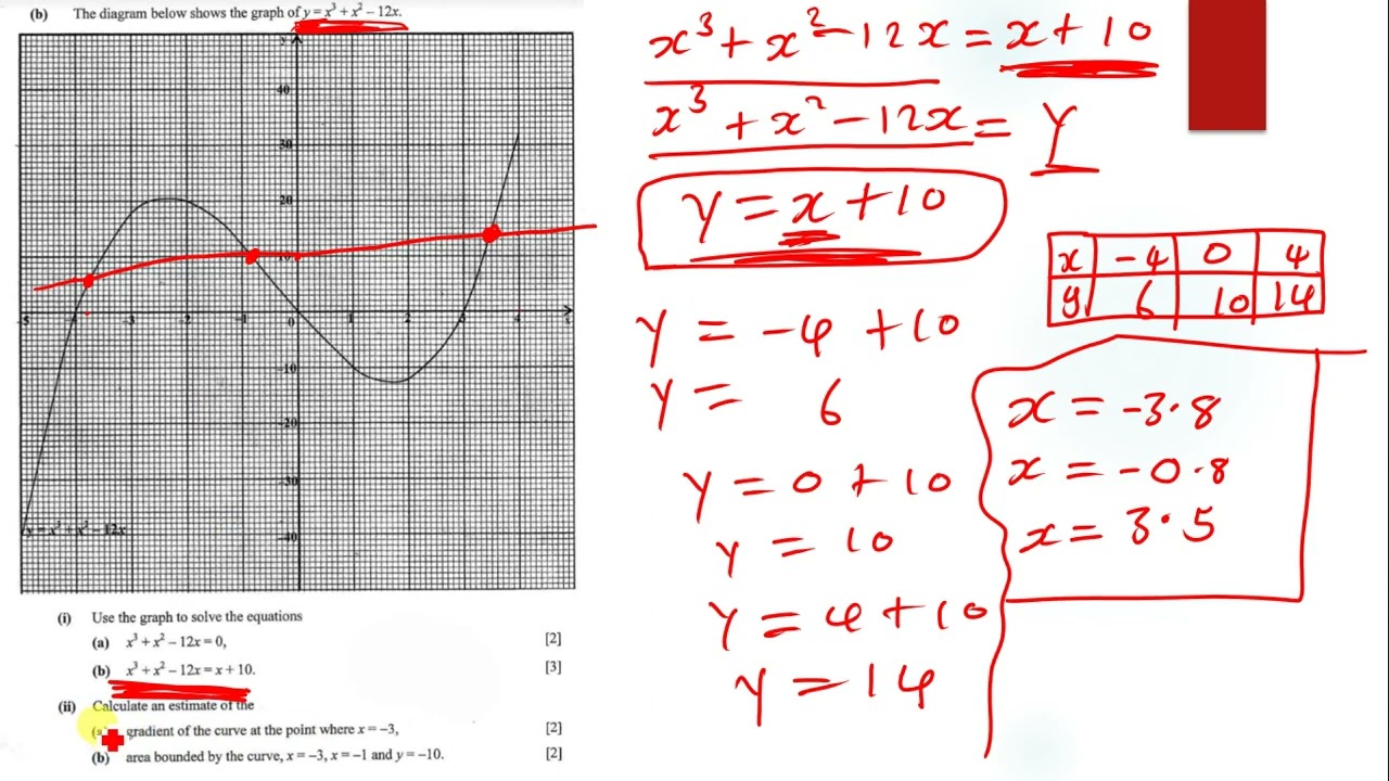 Graphs of Polynomials G12/GCE 2018 Final Exams