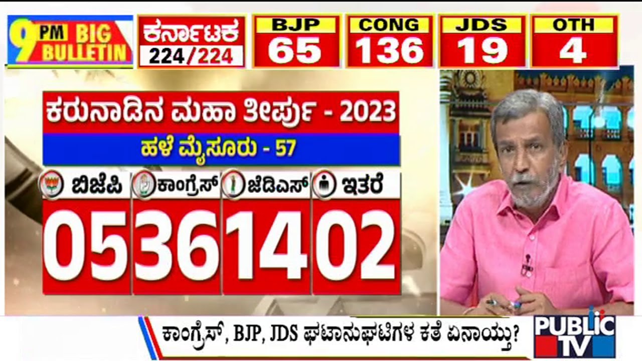 Big Bulletin | HR Ranganath Explains Region Wise Karnataka Election Result | May 13, 2023
