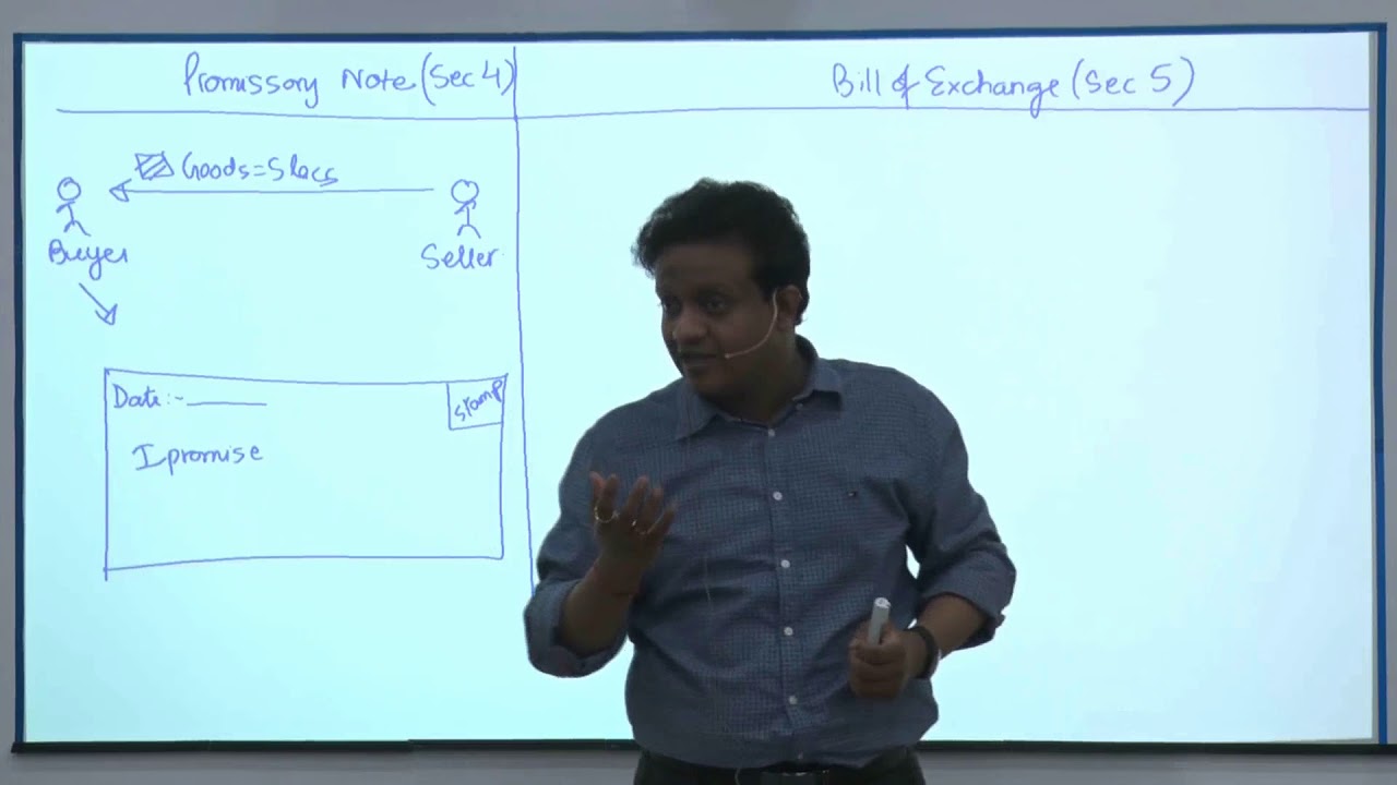Negotiable Instruments | Bills, Acceptance, Cheque, Maturity | Inter Law | Siddharth Sir