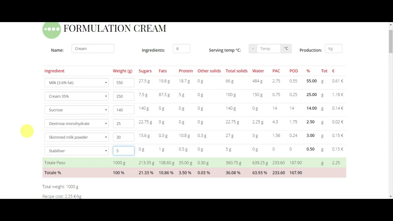 GelatoPassport | Introduction and formulation