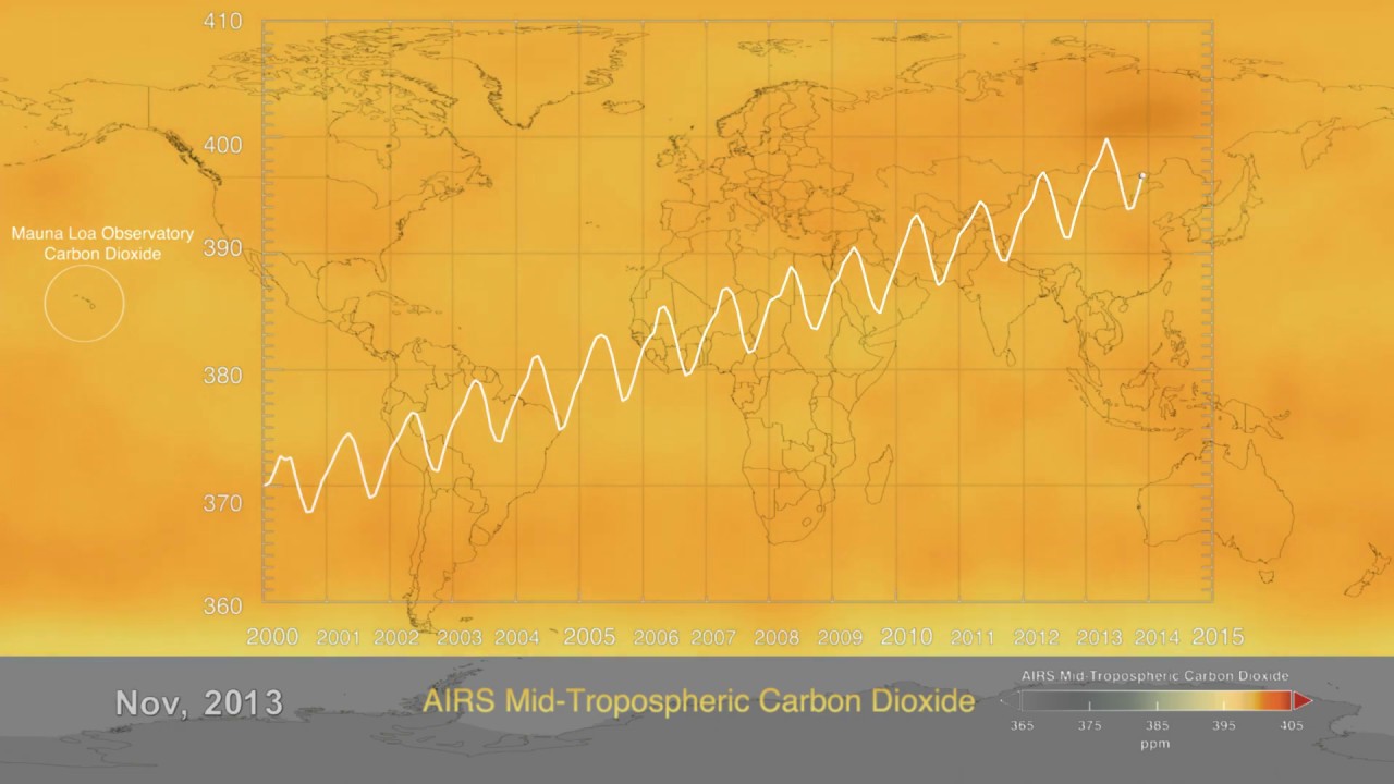 Aqua/AIRS Carbon Dioxide with Mauna Loa Carbon Dioxide