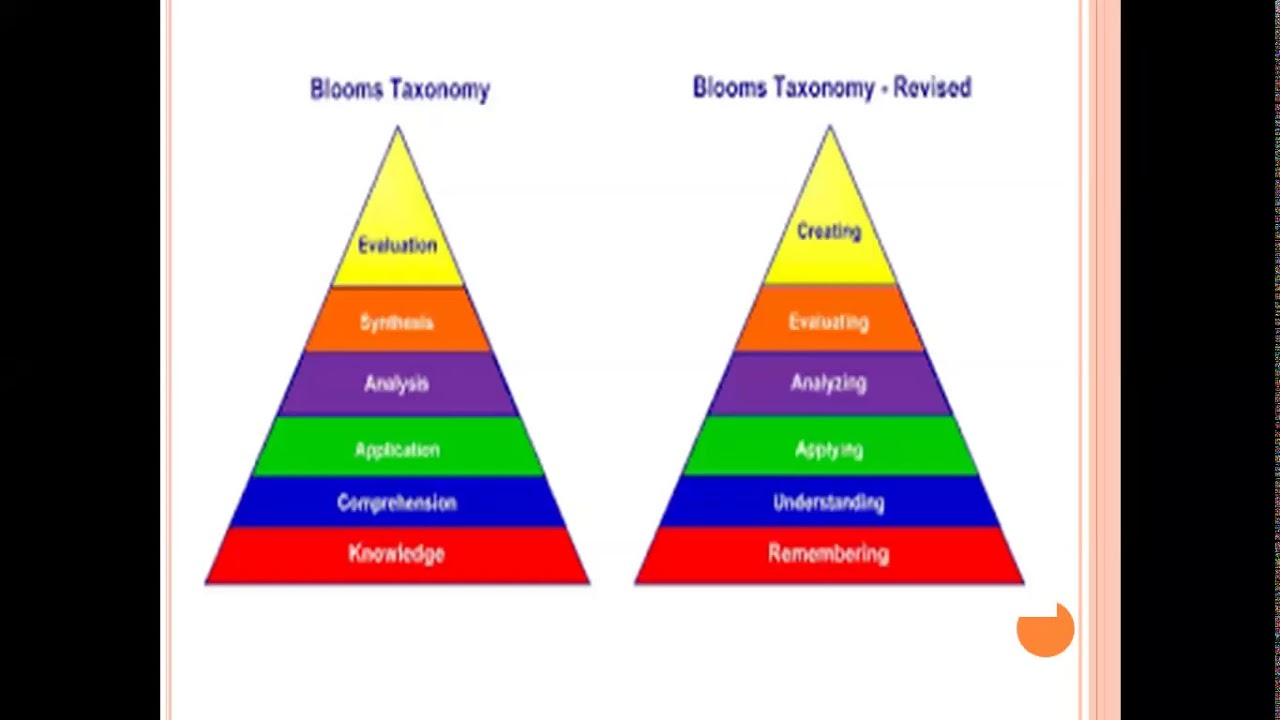 Training Methodology  UNIT 4 PART 1